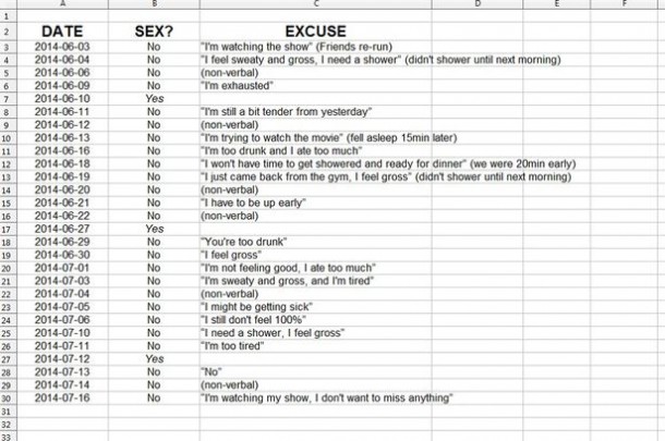 Sexy spreadsheet...